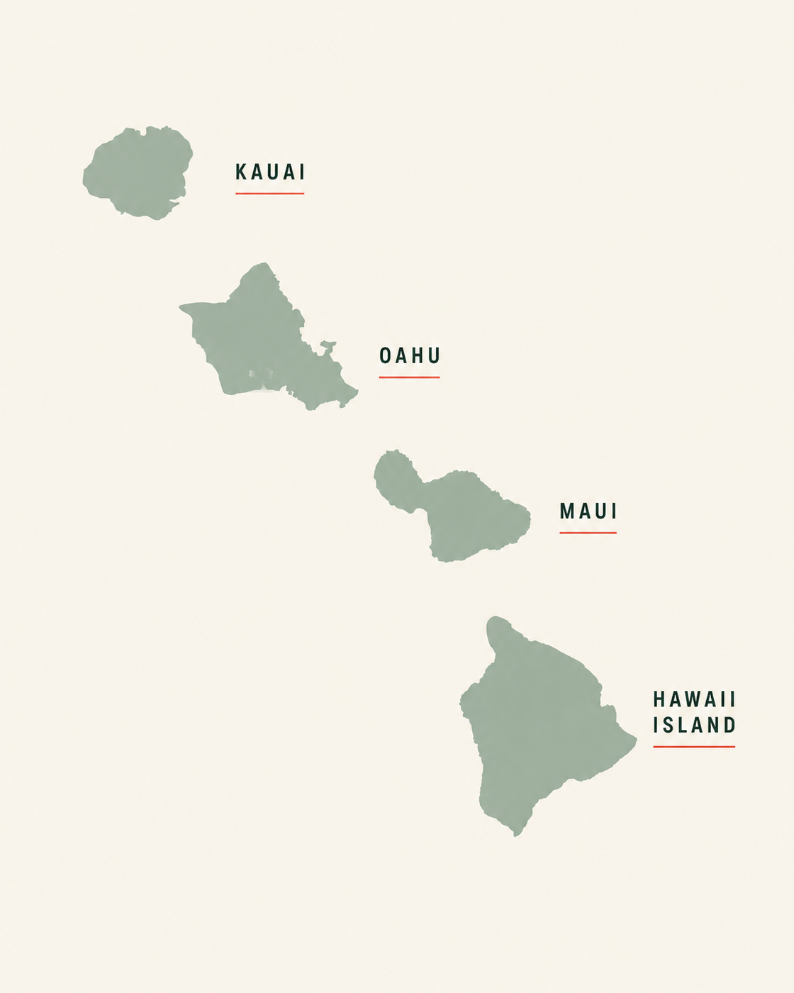 Editorial map identifying Kauai, Oahu, Maui, and Hawaii Island